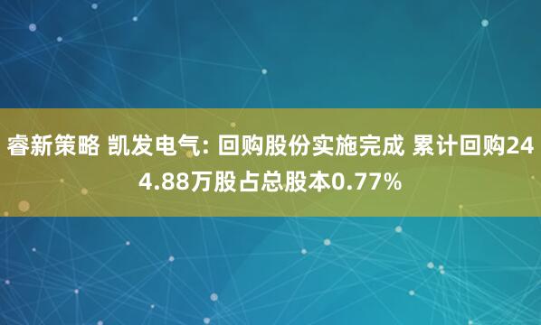 睿新策略 凯发电气: 回购股份实施完成 累计回购244.88万股占总股本0.77%